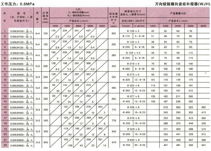 万向铰链横向波纹补偿器