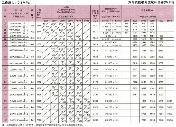 万向铰链横向波纹补偿器