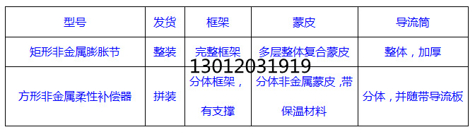 非金属膨胀节