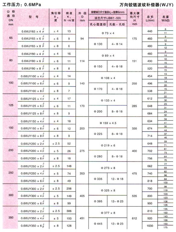 铰链型波纹补偿器