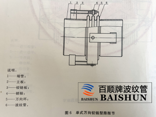 <strong>平面铰链型膨胀节</strong>