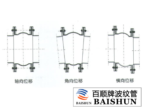 非金属补偿器