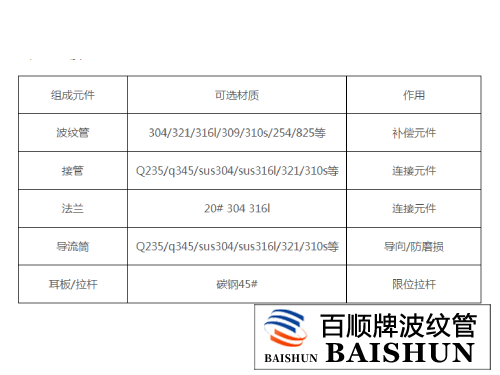 复式拉杆波纹补偿器材料