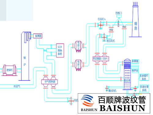 非金属补偿器